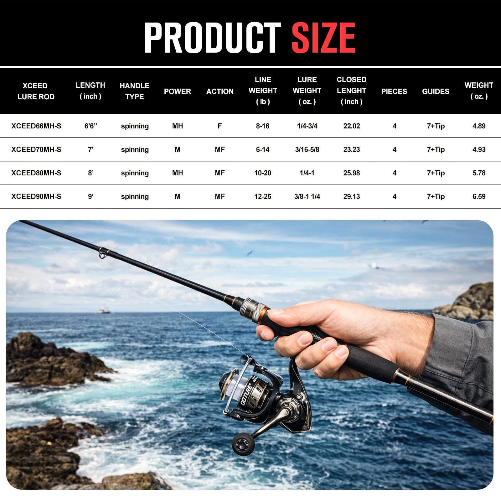 Goture Portable Spinning Fishi - đánh giá và giá Reel Bag