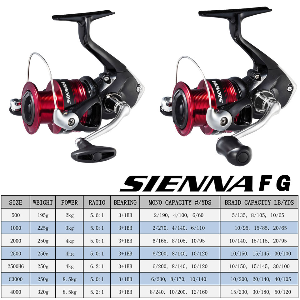 SHIMANO SIENNA Spinning Fishin - đánh giá và giá Penn Reel Fierce