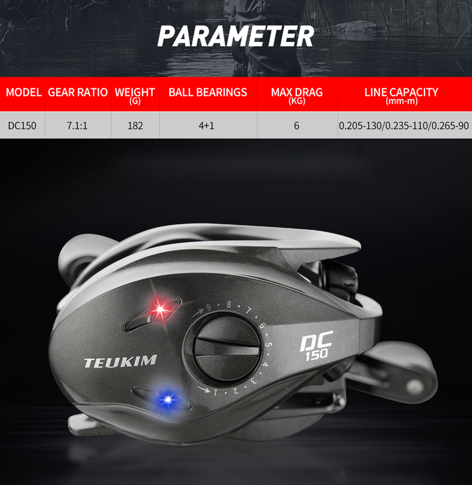 Digital Control Fishing Reel D - đánh giá và giá Spincast Reel