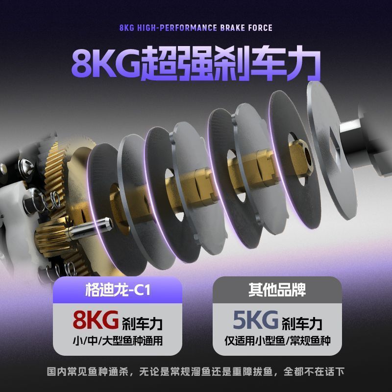 C1 Baitcasting Reel 3 Brake Sy - đánh giá và giá Ice Fishing Reel