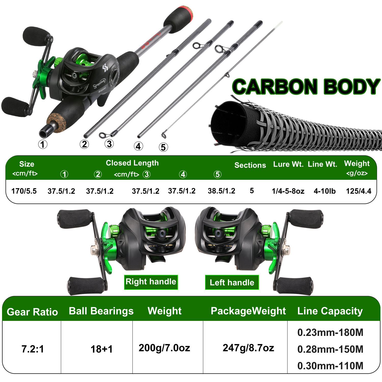 Sougayilang Fishing Rod Combo  - đánh giá và giá Spincast Reel