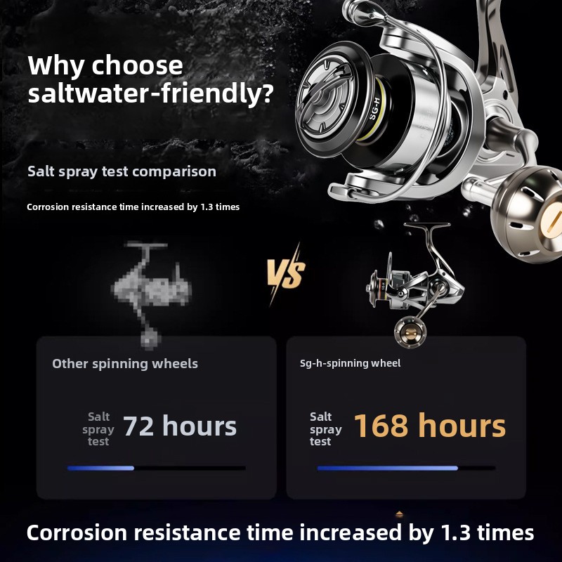 Premium full metal spinning re - đánh giá và giá Surf Reel