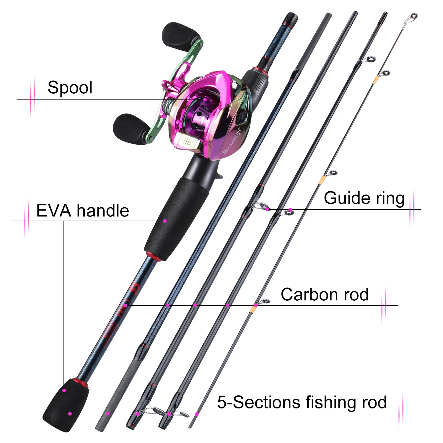 Sougayilang Fishing Rods and R - đánh giá và giá Reel Bag