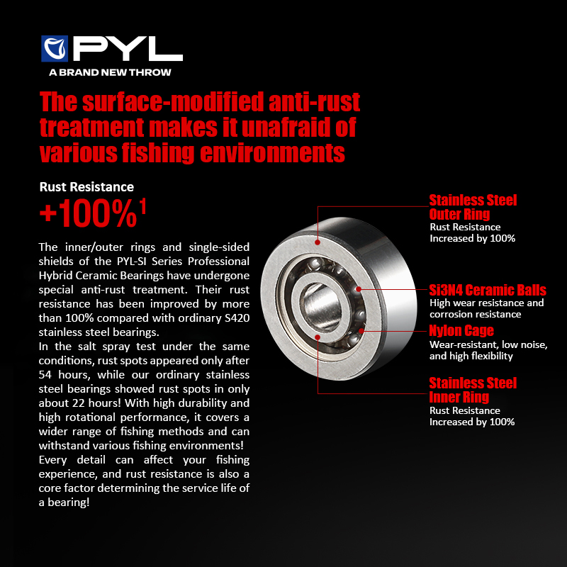 PYL Semi Ceramic Ball Bearing  - đánh giá và giá Fly Reel