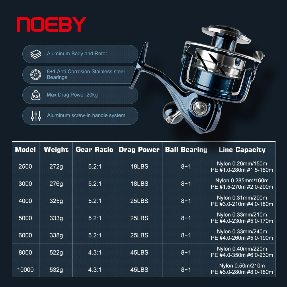 Noeby Max Drag 25kg Spinning F - đánh giá và giá Abu Garcia Reel Max